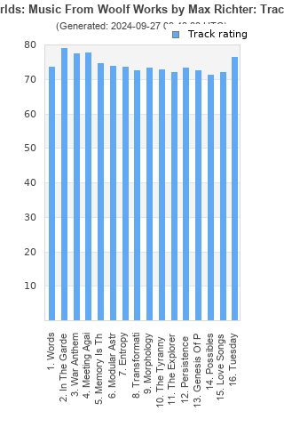 Track ratings