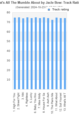 Track ratings