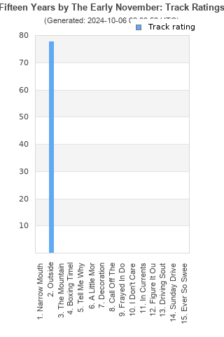 Track ratings