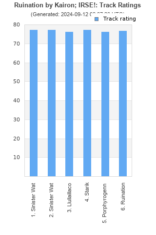 Track ratings