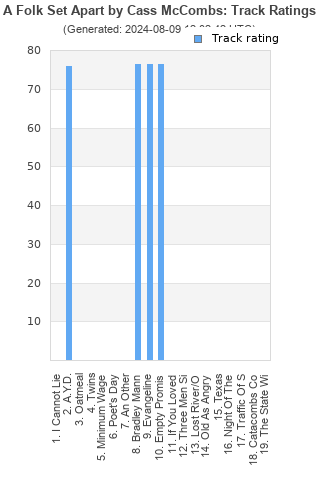 Track ratings