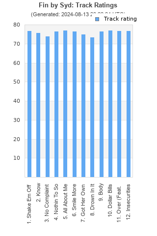 Track ratings