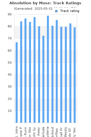 Track ratings