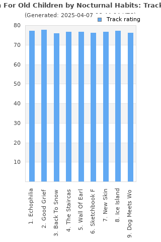 Track ratings