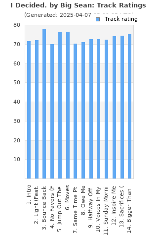 Track ratings