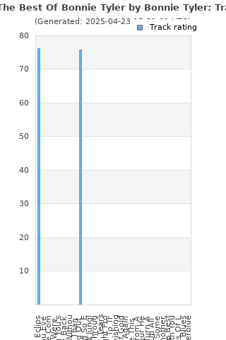 Track ratings