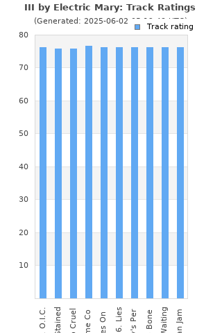 Track ratings