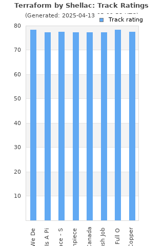 Track ratings