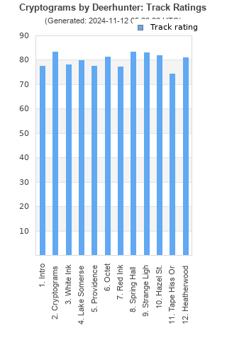 Track ratings