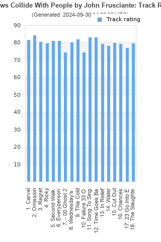 Track ratings