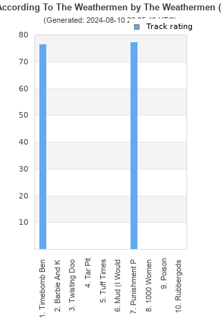 Track ratings