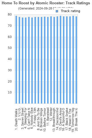 Track ratings