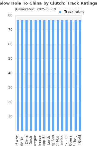 Track ratings