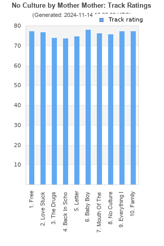 Track ratings