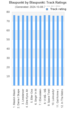 Track ratings