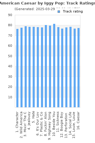 Track ratings