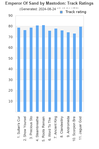 Track ratings