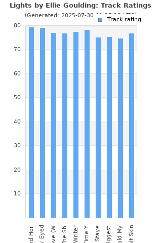 Track ratings