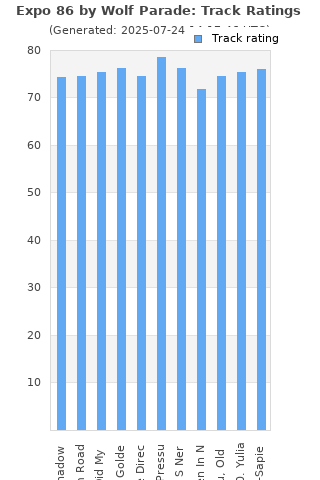 Track ratings