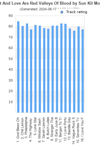 Track ratings