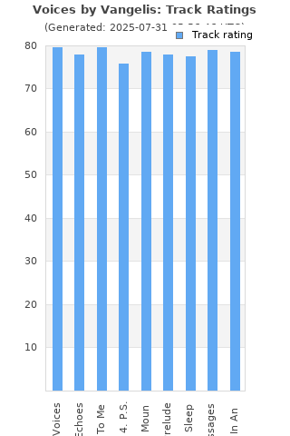 Track ratings