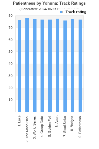 Track ratings