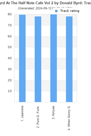 Track ratings