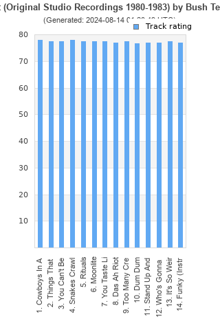 Track ratings