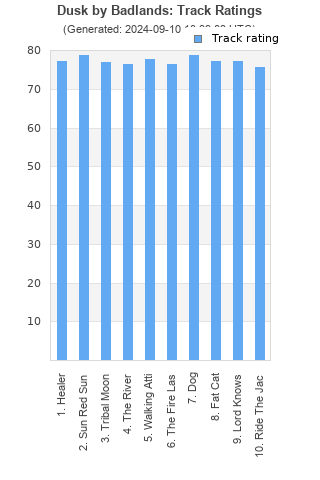 Track ratings