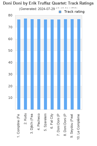 Track ratings