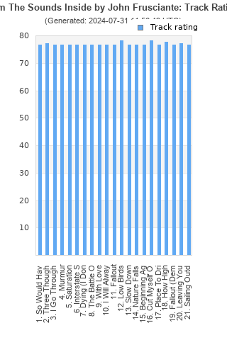 Track ratings