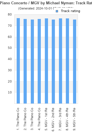 Track ratings