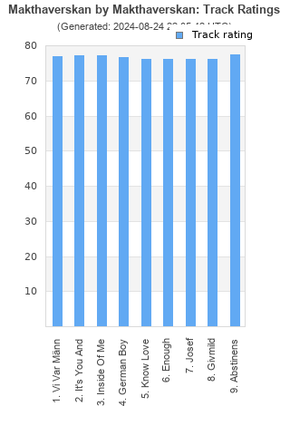 Track ratings