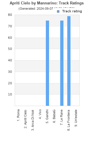 Track ratings