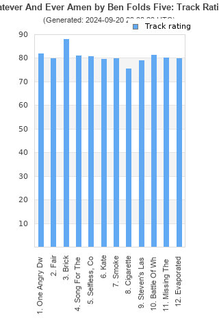 Track ratings