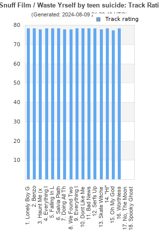 Track ratings