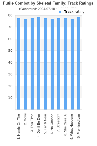 Track ratings