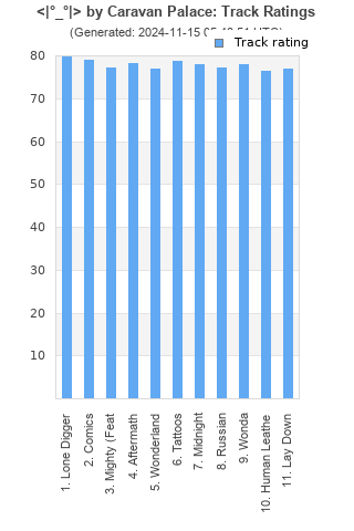 Track ratings