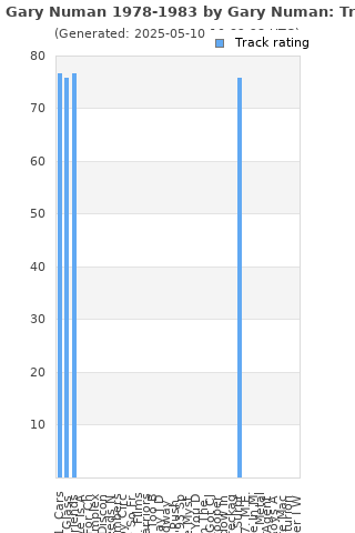 Track ratings