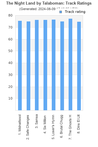 Track ratings