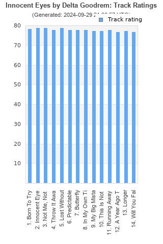 Track ratings