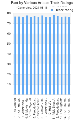 Track ratings