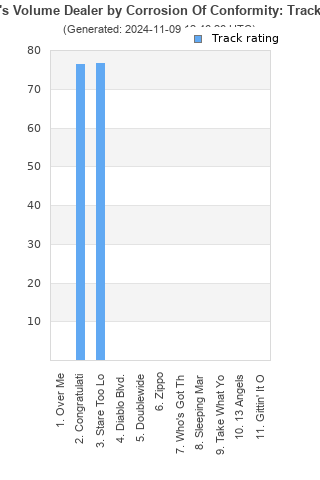 Track ratings