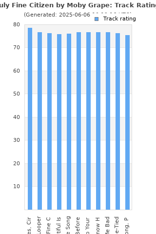 Track ratings