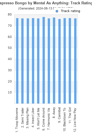 Track ratings