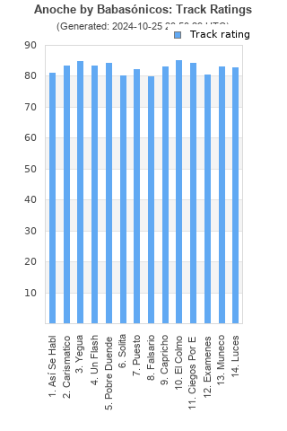 Track ratings