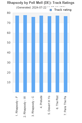 Track ratings