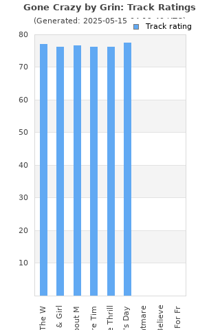 Track ratings