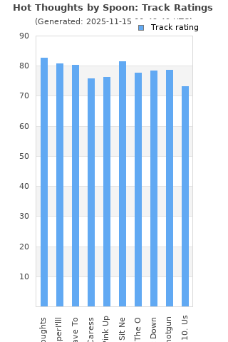 Track ratings