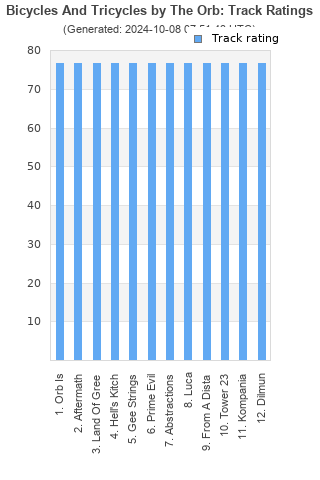 Track ratings